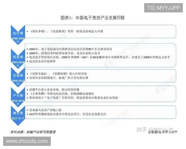 电竞产业崛起与发展趋势分析:从竞技赛事到全产业链的未来展望