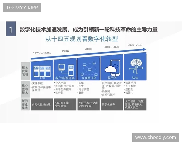 俞长栋：在新时代背景下的科技创新与经济发展探索之路